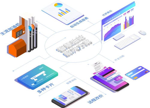 砥砺前行，同心共赢——油掌柜2021年度互联网软硬件开发与销售总结
