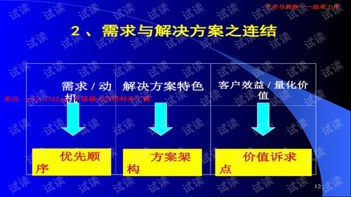 平安太平洋大客户销售技巧 提升保险行业销售业绩的关键策略