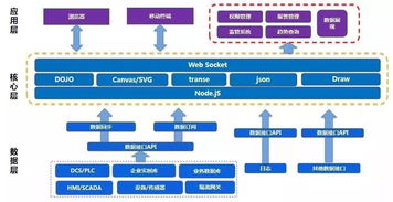 2019工博会时间与自动化展32家重点厂商展台剧透——聚焦互联网软硬件开发与销售
