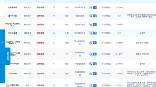 抚顺新闻媒体软文发布与互联网开发销售 打造全方位数字化品牌影响力