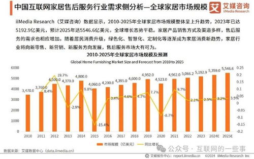2024年中国互联网家居售后服务市场发展白皮书——软硬件融合驱动下的新业态与新挑战