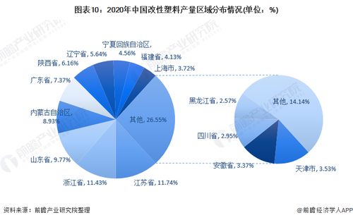 预见2022 中国改性塑料行业全景图谱与互联网科技融合新趋势