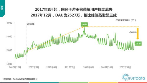 2017年中国移动互联网发展报告 货运O2O、新零售、生鲜电商与软硬件生态的融合与创新