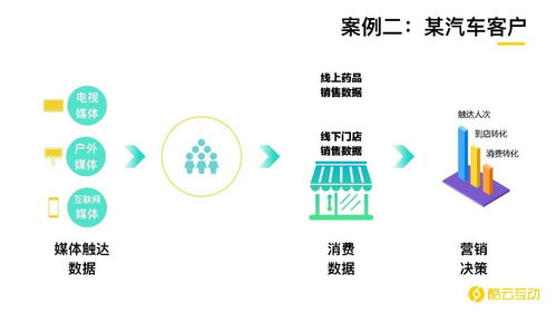 酷云关注丨 虎啸前沿课程第80课 后互联网时代，AI与大数据如何重塑营销与软硬件开发销售新格局