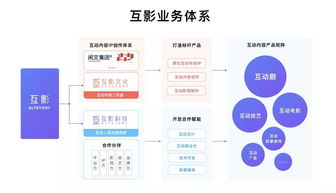 互影科技完成近亿元A轮融资，聚焦互动娱乐产品开发与互联网软硬件销售