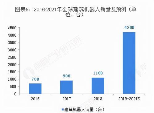 产业互联网浪潮下 建筑机器人如何掘金多元化场景的互联网软硬件开发与销售