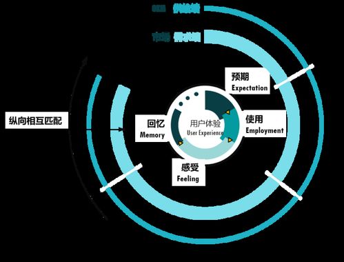 以用户体验管理为桥，消除互联网软硬件开发的“三不管”地带