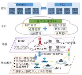 物联网专家深度解析 中国联通车联网战略——聚焦软硬件一体化开发与销售