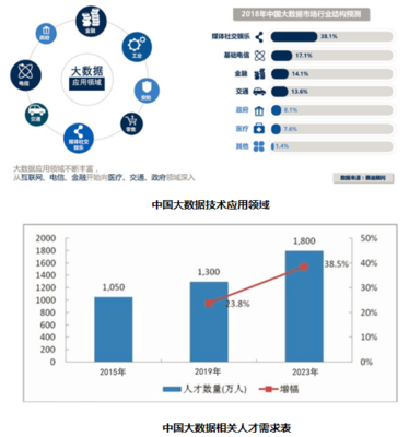 济南工程职业技术学院 大数据技术与应用专业——聚焦互联网软硬件开发与销售