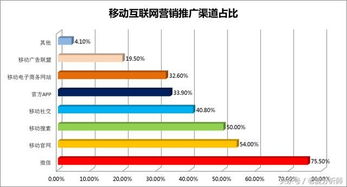 中国移动互联网营销发展研究报告之一 互联网软硬件的开发与销售趋势分析