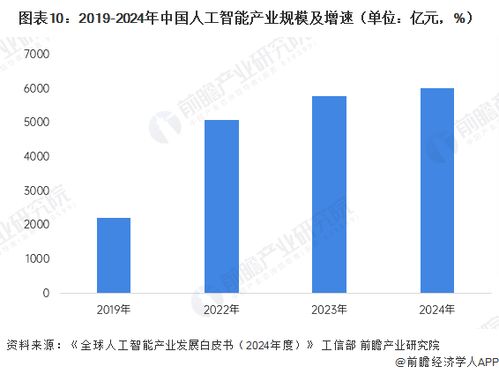 董明珠谈AI时代 年龄非壁垒，创新是核心——从互联网软硬件开发与销售看年轻人的机遇